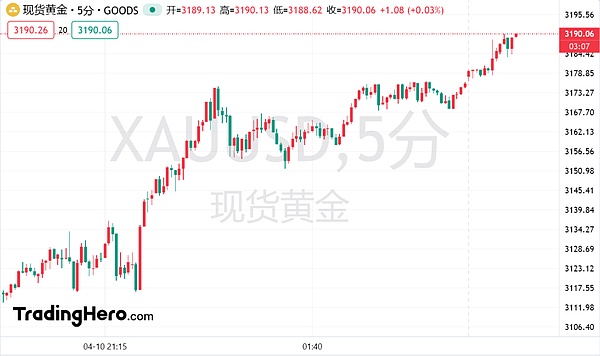 dYdX链：重塑去中心化金融的未来版图