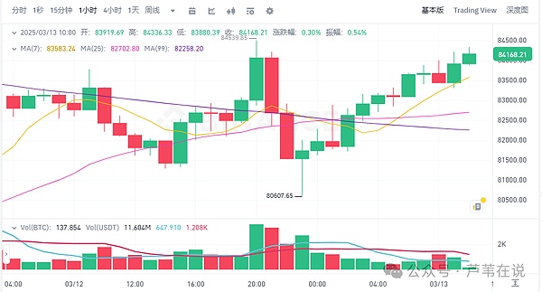 OpenAI开发者大会：一场充满戏剧性的科技革命现场