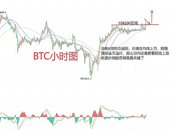 Solana强势突破200美元大关，牛市行情或将延续