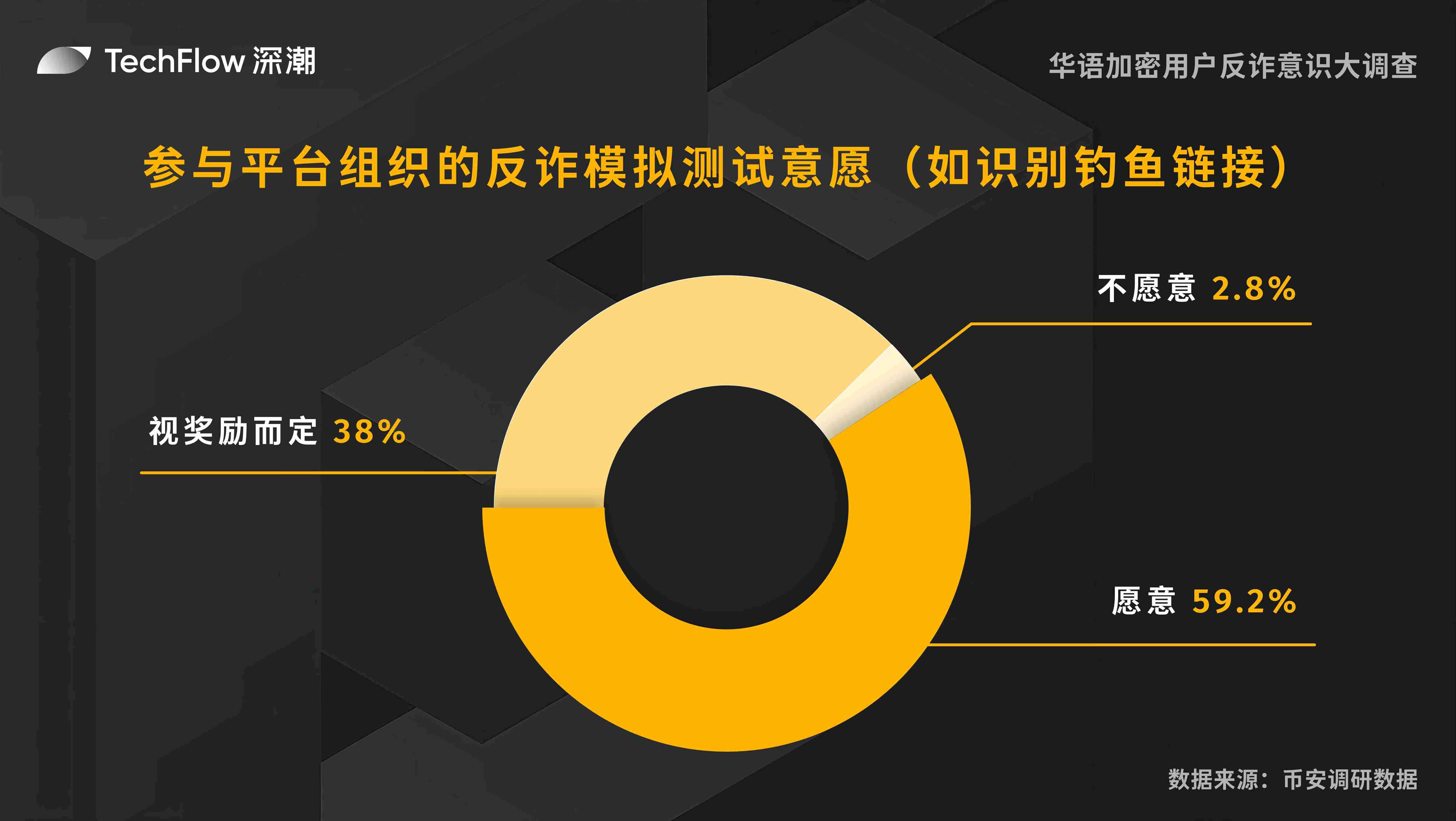 加密货币市场突遭暴跌：是节前魔咒还是趋势反转？