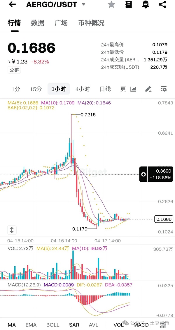 比特币会走向何方？一位老金融人的深度观察