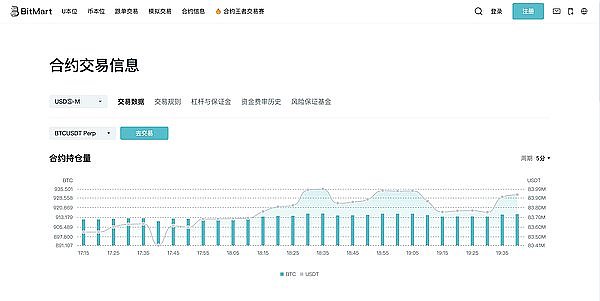 捷报频传：5000美金利润轻松入袋