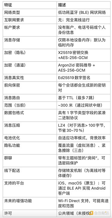 美联储鹰爪持续发威 数字货币市场寒冬未尽
