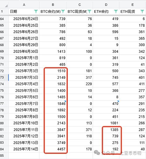 Big Time：GameFi行业的双面镜，是创新还是收割？