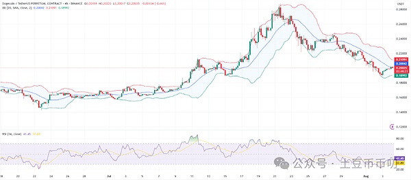 Tellor(TRB)绝地反击：一个预言机项目的逆袭之路