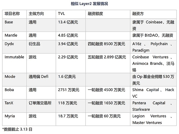 当华尔街遇见区块链：全球资本正悄悄布局加密市场新赛道