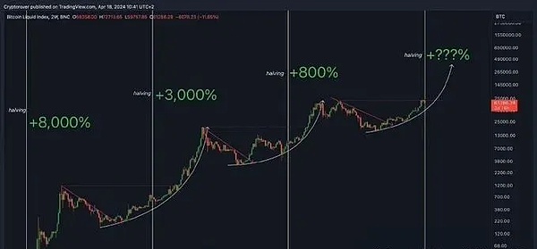 娱乐圈与币圈的联姻：当明星站台遇上金融骗局