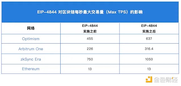 比特币Layer2发展史：一场长达6年的技术长征