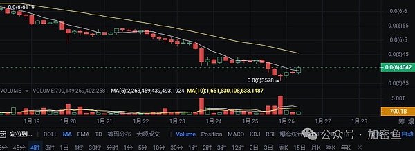 比特币关键时刻：牛市曙光还是熊市陷阱？