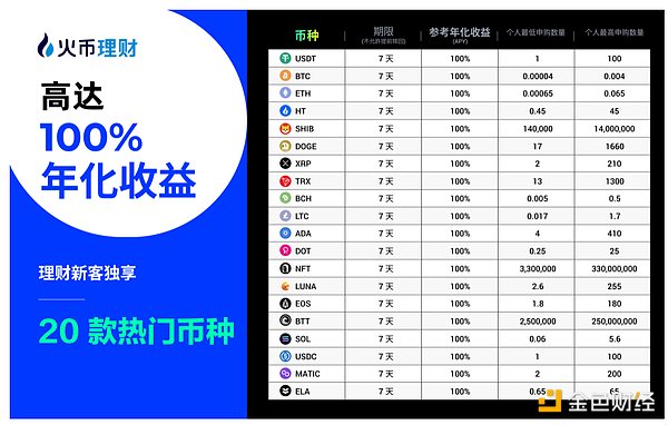 比特币新贵崛起：CHAX或将颠覆SATS的王者地位？