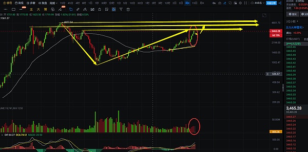 RWA金融革命：当砖头遇上区块链的时代来了