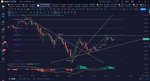 NEAR暴跌背后：聪明投资者正在悄悄布局的三大理由