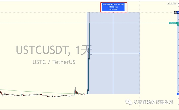 当AI遇见NFT：普通人也能成为数字艺术家的时代