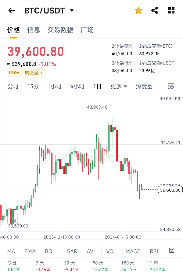 加密市场的十字路口：当大饼遇上姨太