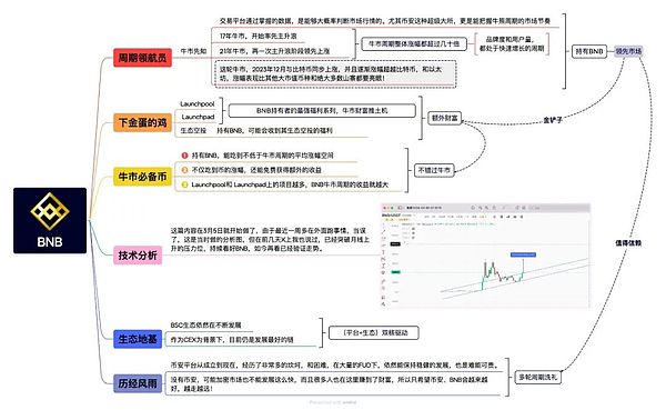 深度解析POLYX：RWA赛道的潜力股到底值不值得投资？