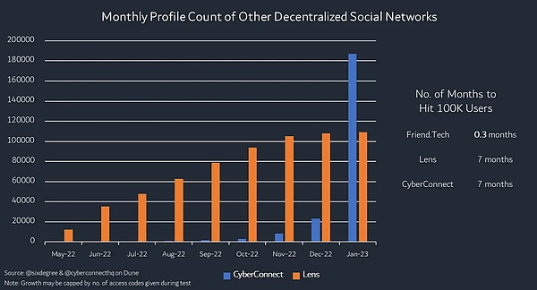 Gensyn：Web3与AI碰撞出的下一个万亿机遇