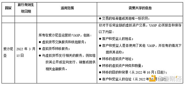 从寒冬到逆袭：MOBOX如何用GameFi改写区块链游戏规则